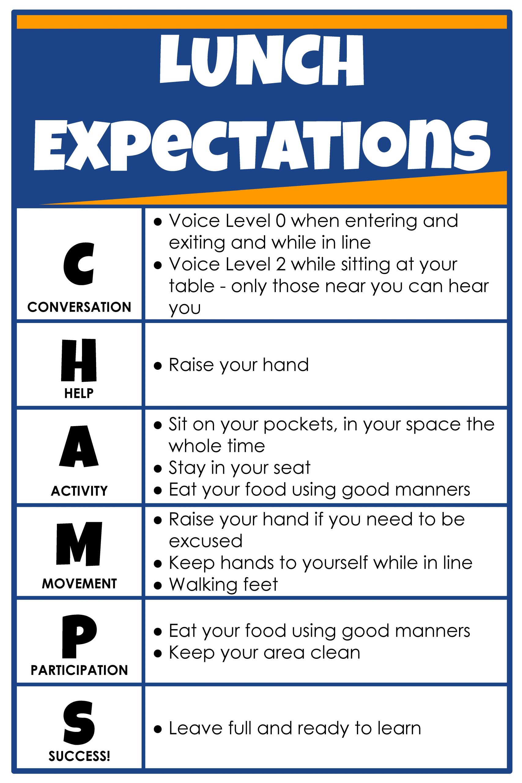 Lunch Expectations Poster