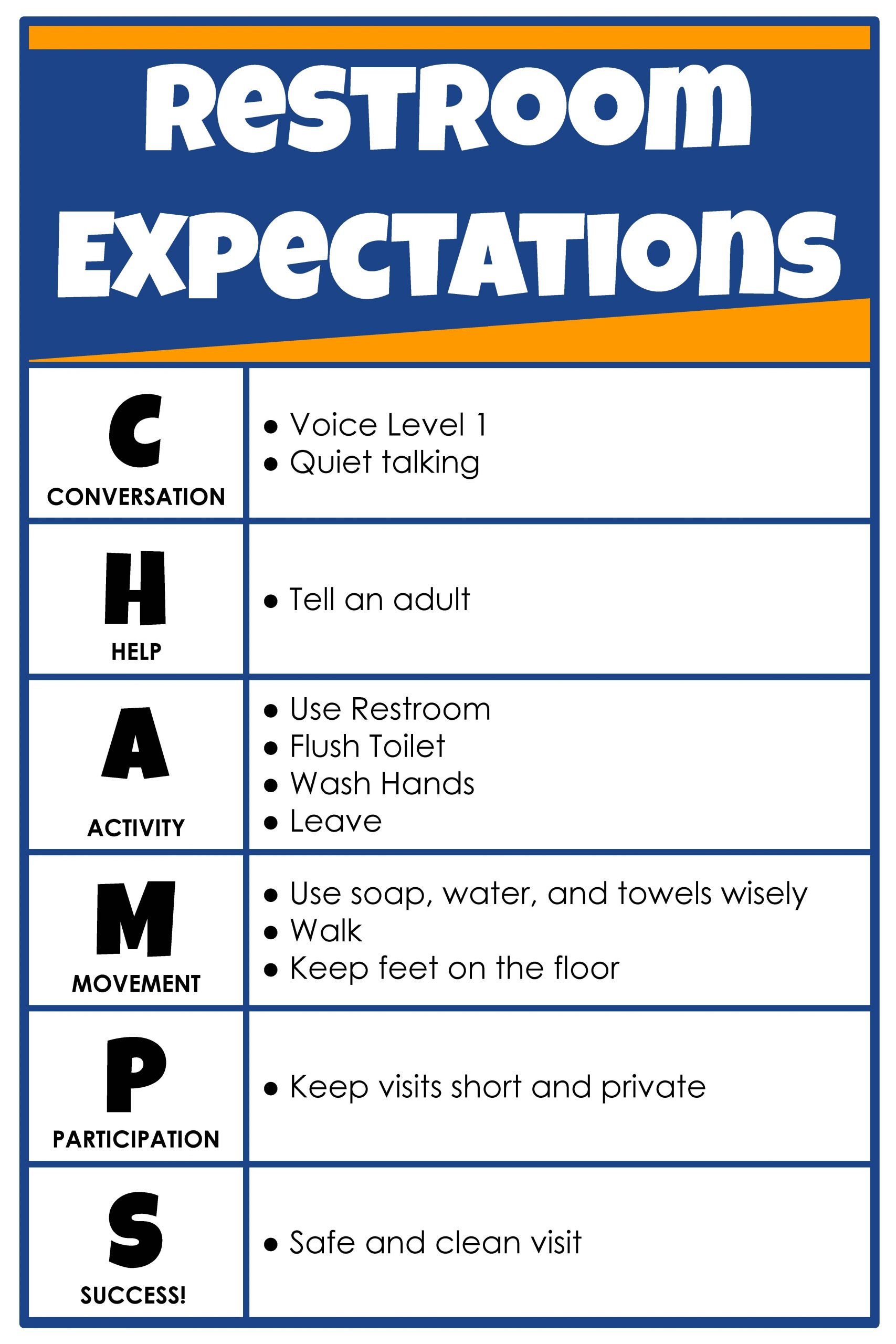 Restroom Expectations Posters